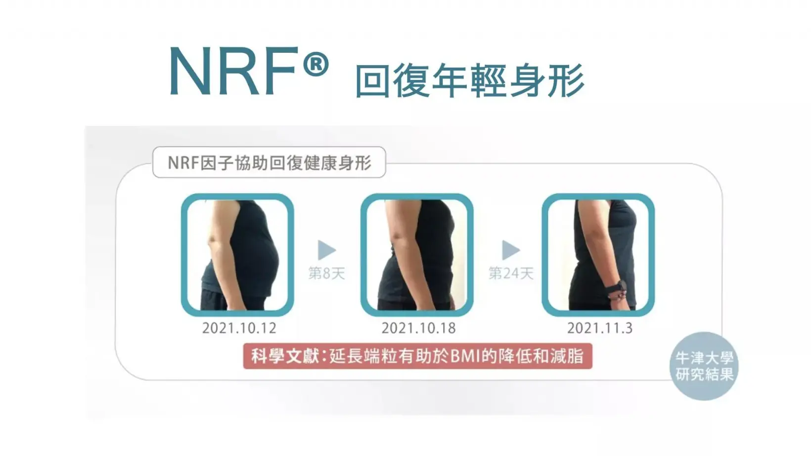 NRF 回復年輕身形